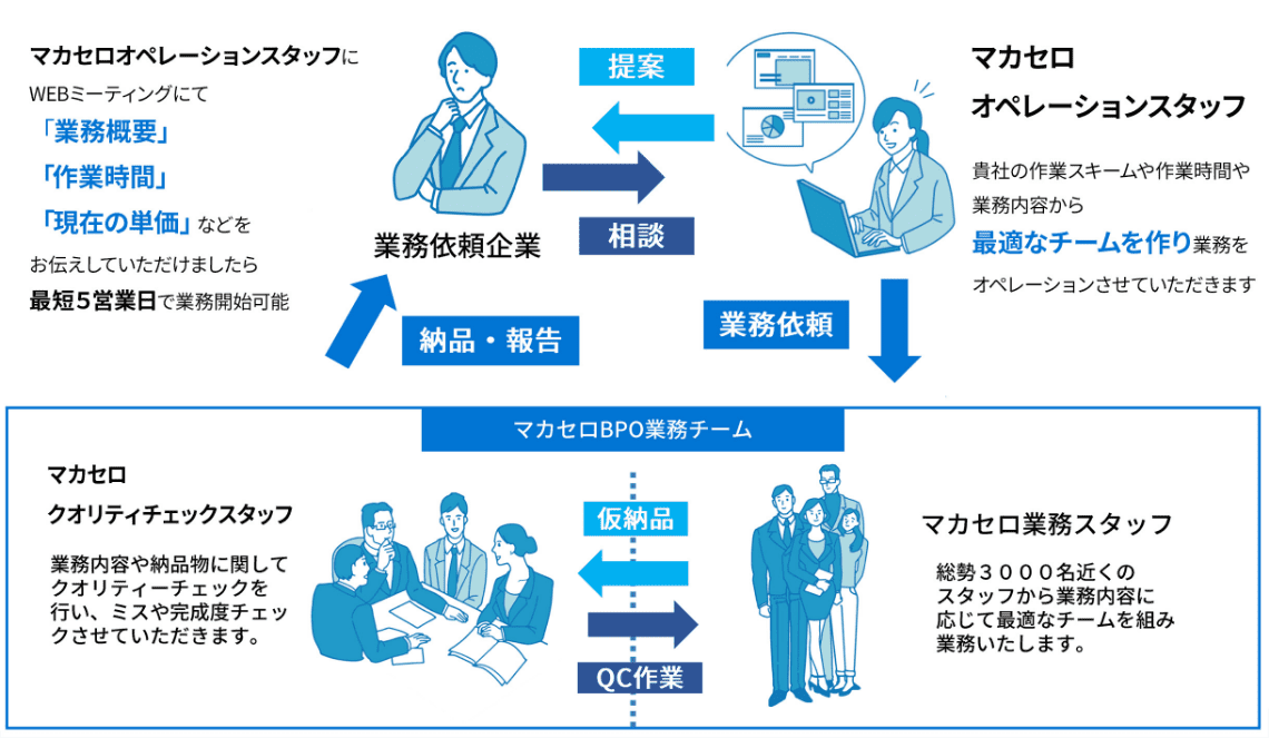 サービスイメージ